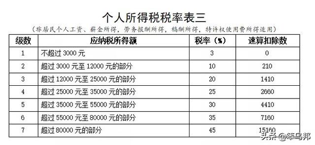 9月工资到手，扣的个税为何变多了？