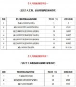 最新个税计算方法和实例讲解