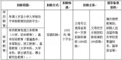 个税专项扣除怎么扣【详解】