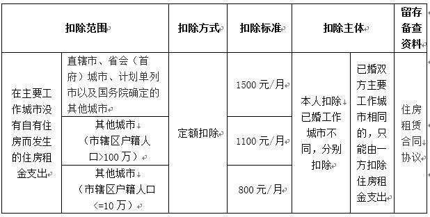 关于个税扣除，这篇是最全的！