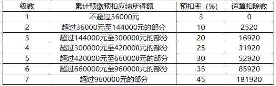 新个税扣缴计算方法详解！事关你的钱袋子！人人必学~