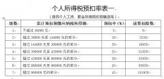 最新工资个人所得税excel计算方法