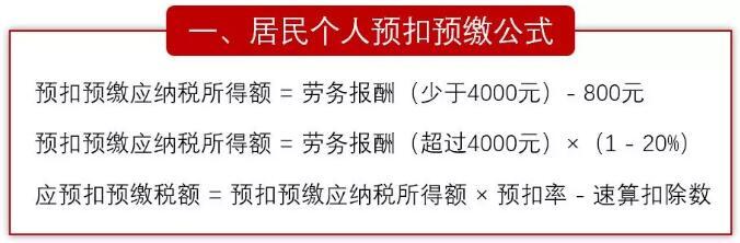 最新劳务报酬个人所得税税率表