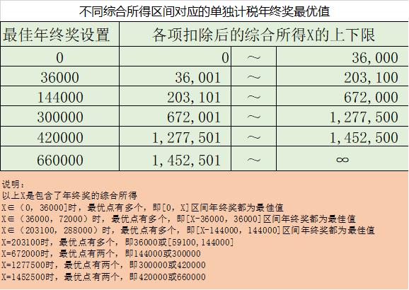 年终奖如何节税？年终奖个税政策解读及最优筹划