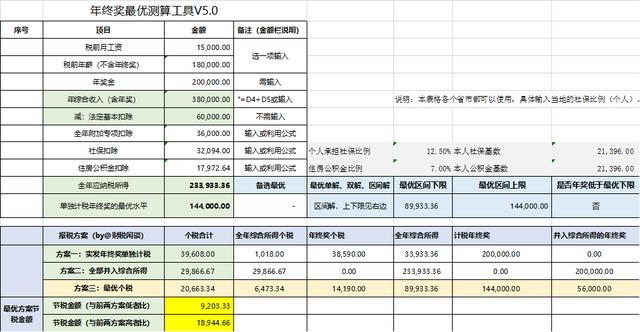 年终奖如何节税？年终奖个税政策解读及最优筹划
