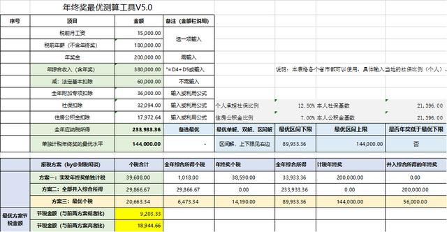 年终奖如何节税？年终奖个税政策解读及最优筹划