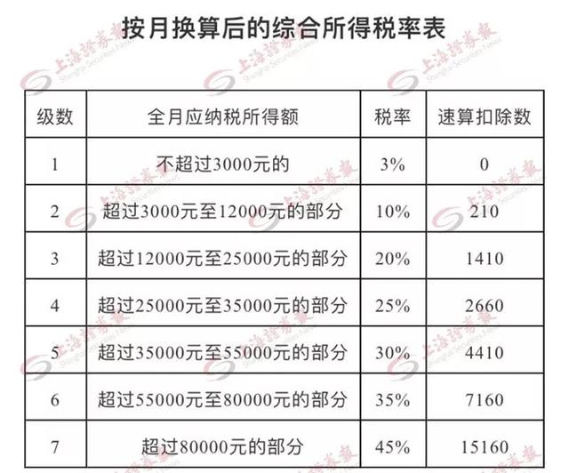 要发年终奖啦！哪种计税方式更适合你？