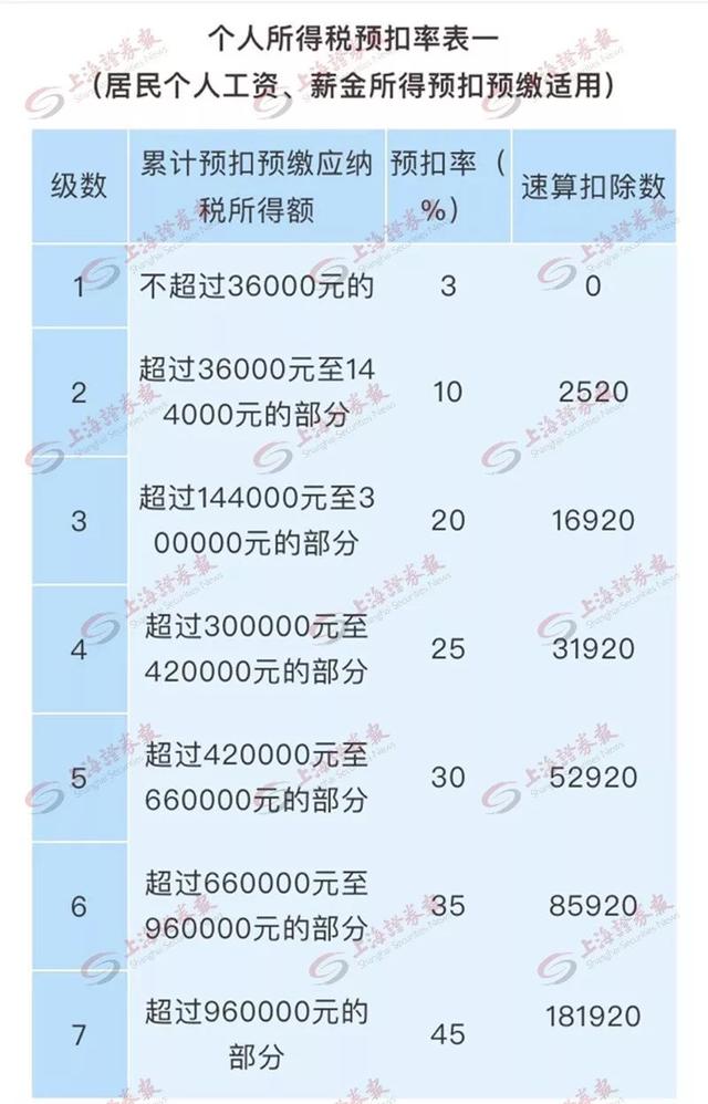 要发年终奖啦！哪种计税方式更适合你？