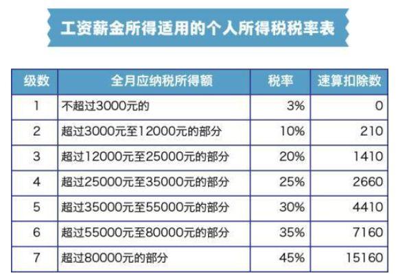 新个税法下，年终奖怎么发最节税？企业留住人才的必修课