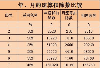 新个税法下，年终奖怎么发最节税？企业留住人才的必修课