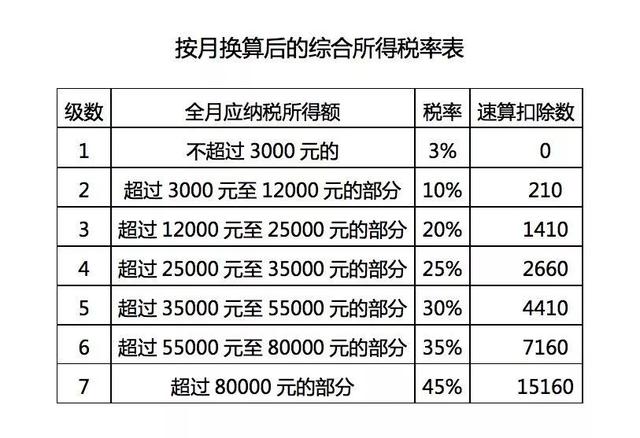 最新年终奖个税计算方法【案例】