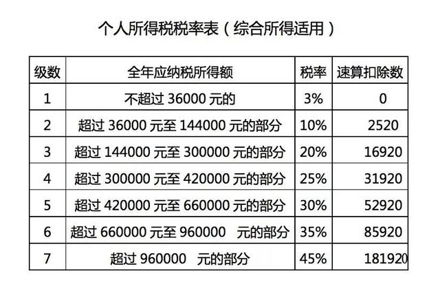 最新年终奖个税计算方法【案例】