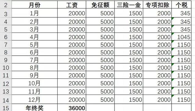 新个税下工资+年终奖这样算最省税