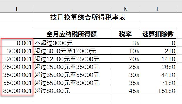 新个税下工资+年终奖这样算最省税