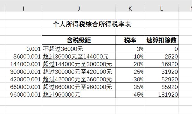 新个税下工资+年终奖这样算最省税