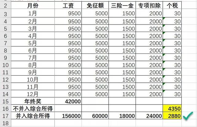 新个税下工资+年终奖这样算最省税