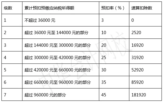 个税筹划与公益性捐赠等，大幅降低个税！财务人注意！