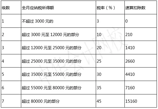 个税筹划与公益性捐赠等，大幅降低个税！财务人注意！