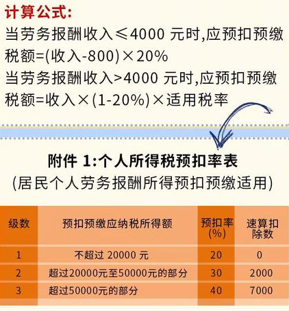 劳务报酬个税怎么计算