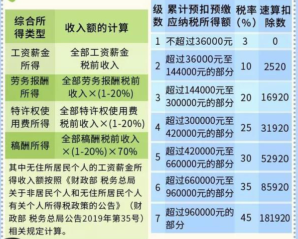 劳务报酬个税怎么计算