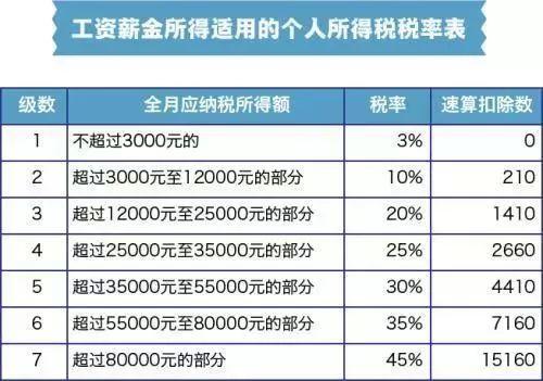 公益捐赠怎么抵税